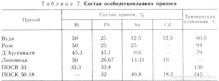 Как правильно разводить эпоксидную смолу с отвердителем: пропорции смешивания клея