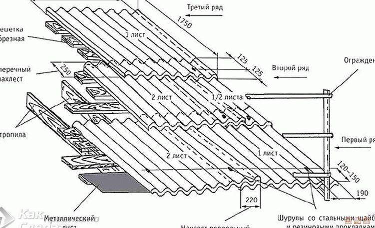 Устройство кровли из профлиста по деревянной обрешетке: технология и пошаговая инструкция