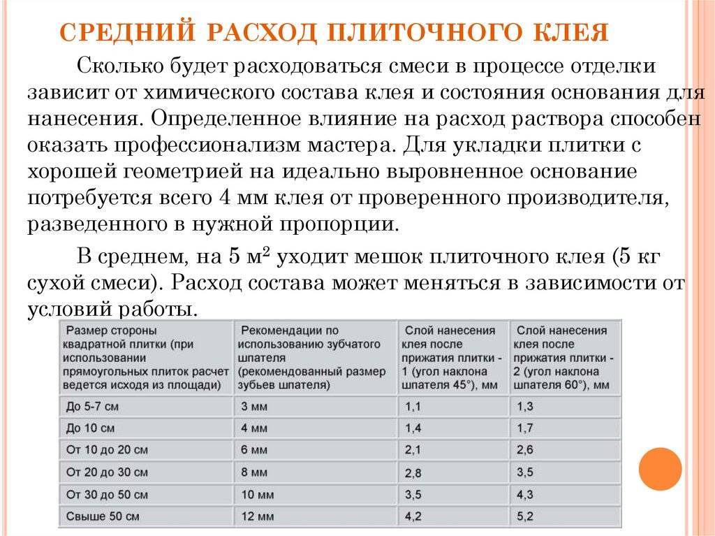 Нормы расхода клея для плитки на квадратный метр