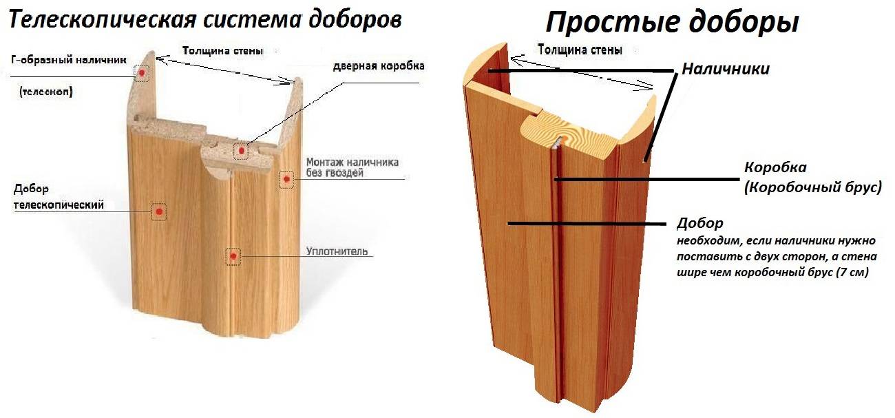Как установить доборы: хитрости монтажа