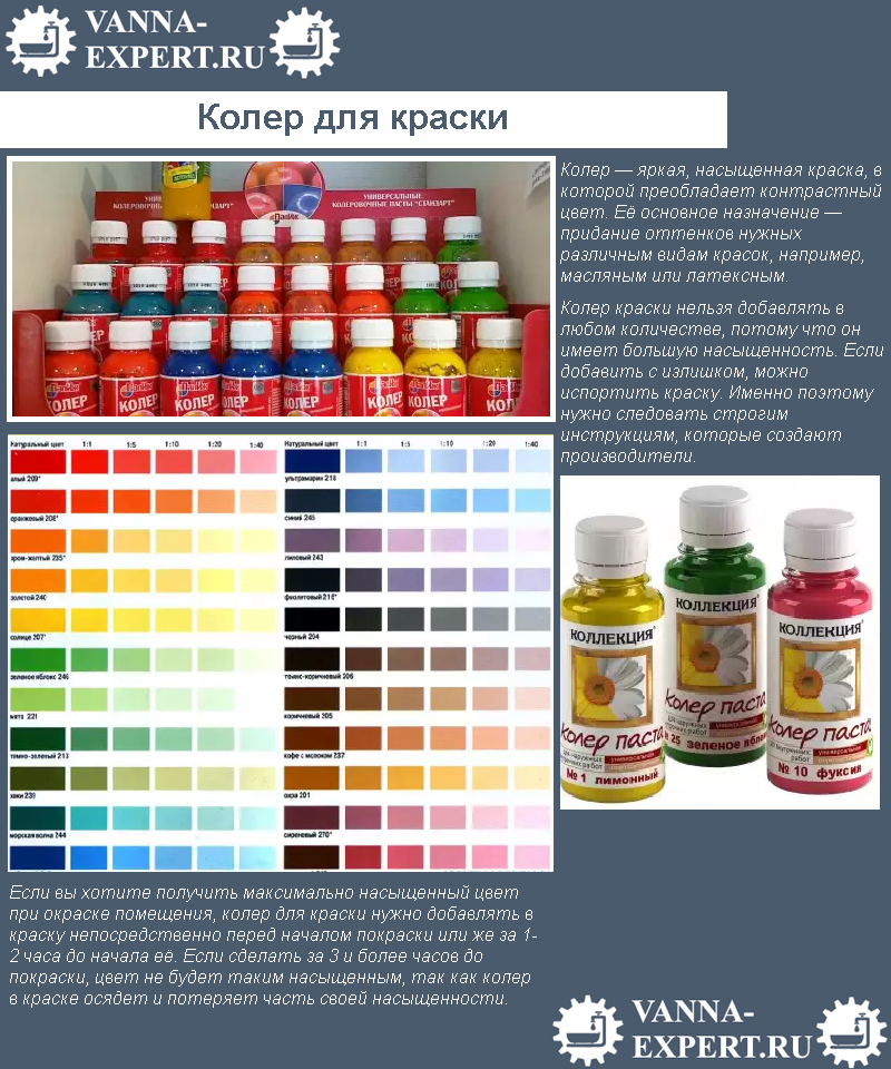 Что такое Колеровка краски и как сделать правильно самому? Для покраски стен: каталоги