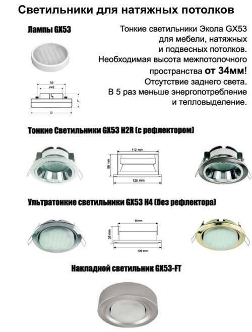 Обзор точечных светильников предназначенных для установки на натяжные потолки