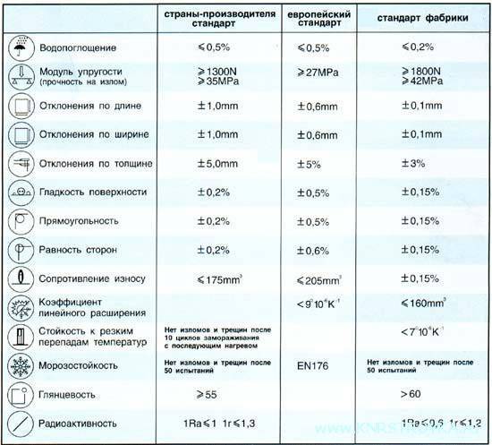 Технический керамогранит «уральский гранит»