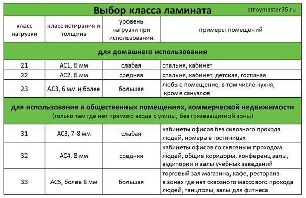 Производители ламината: качественное российского производства, лучшие марки россии по качеству, заводы и фирмы, отзывы о таркетт