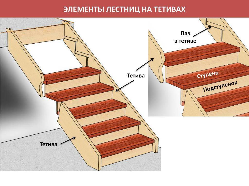 Крыльцо своими руками – особенности технологий, пошаговые инструкции