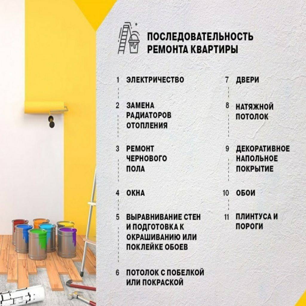 Этапы ремонта в новостройке с нуля: материалы, рабочие