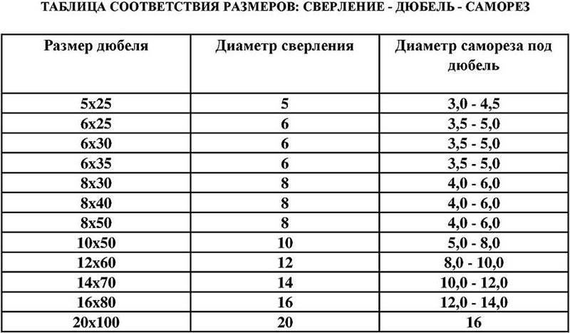 Дюбель молли для гипсокартона нагрузка, knauf hartmut