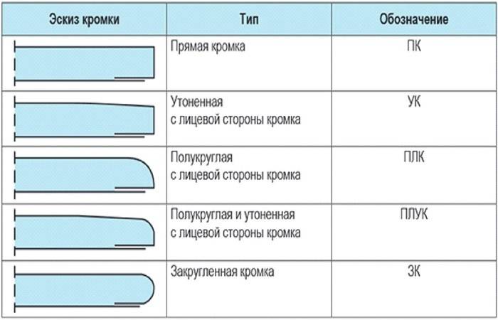 Гипсокартон – применение, достоинства и недостатки, виды гипсокартонных листов, производители
