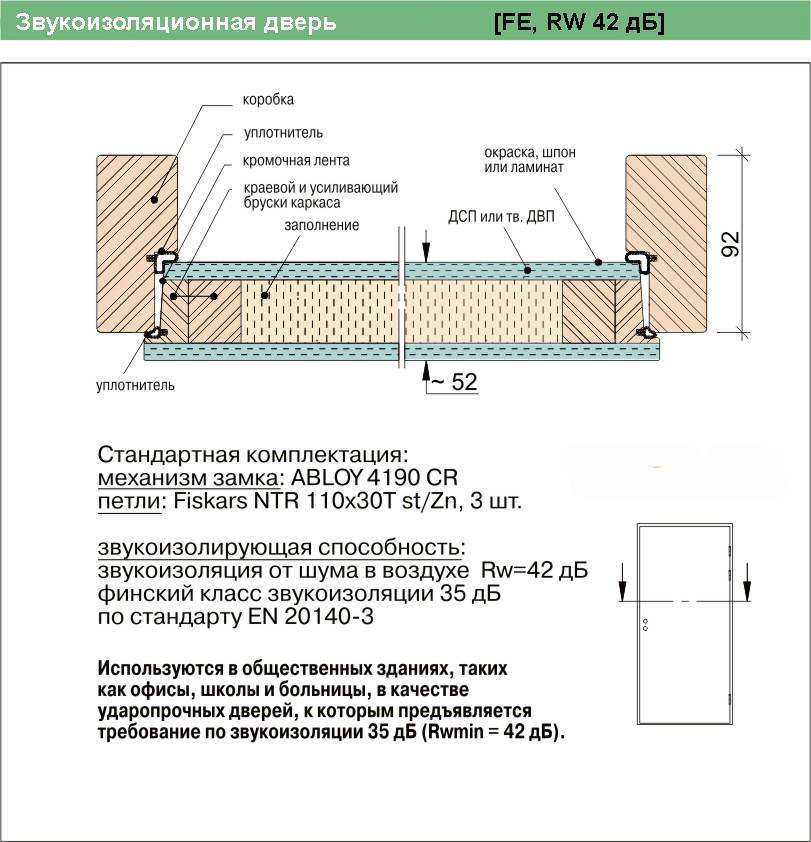 Шумоизоляция входной двери своими руками