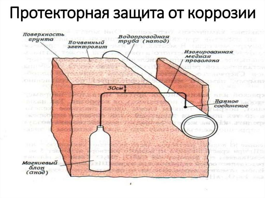 Защита газопроводов от коррозии