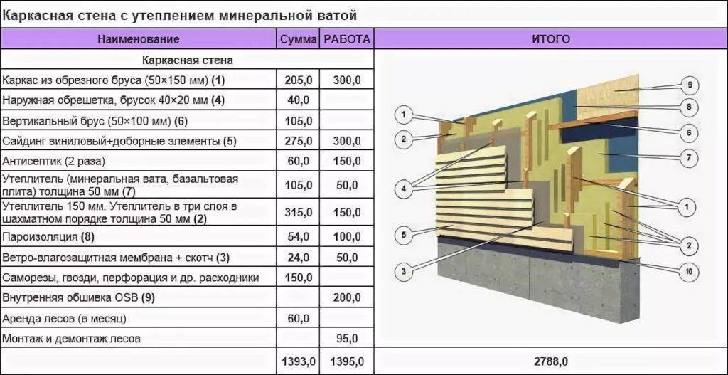 Какая толщина утеплителя должна быть на потолке: правила расчета