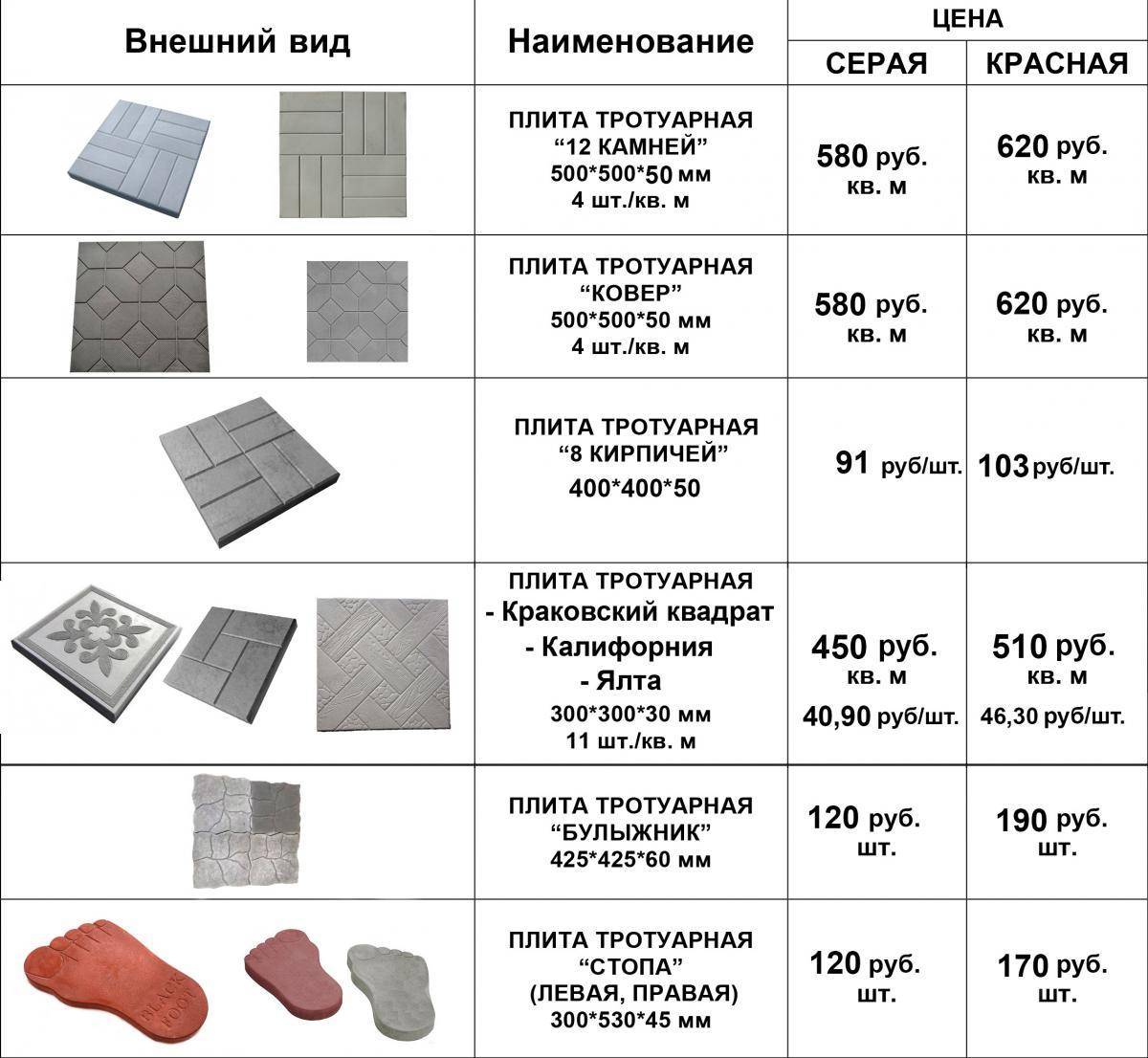 Какие бывают размеры и толщина напольной плитки