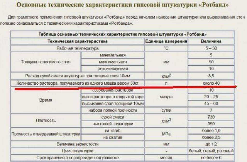 Лучшая фасадная штукатурка для наружных работ: рейтинг