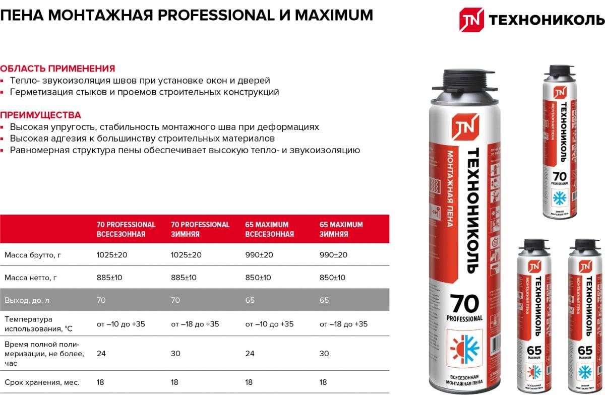 Зимняя монтажная пена: отличия от летней, технические характеристики