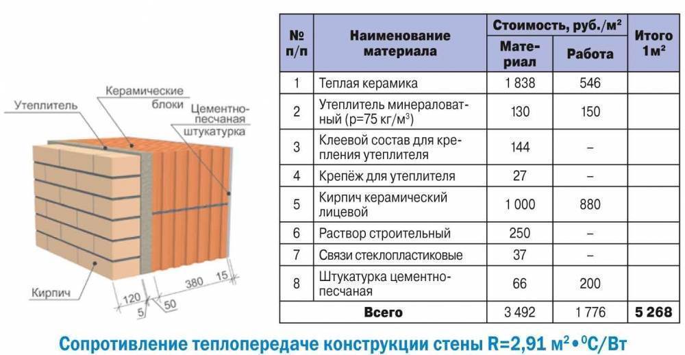 Газобетон или кирпич, что лучше выбрать?