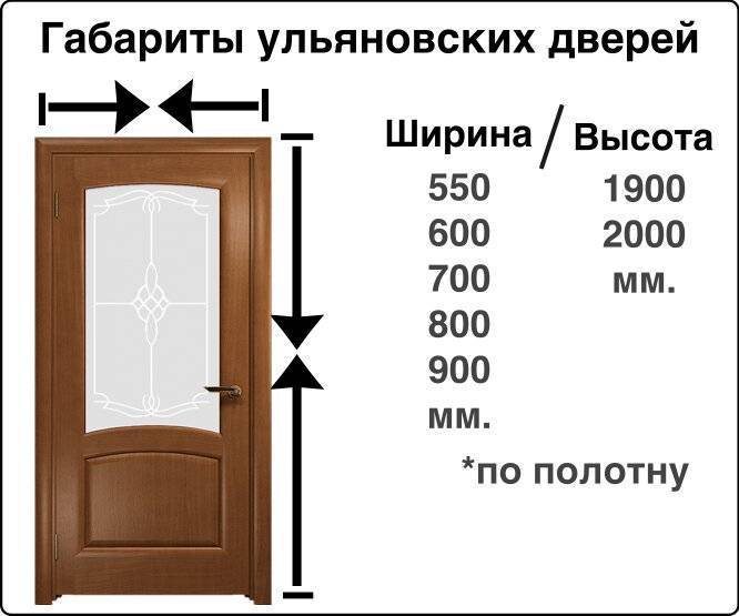 Размеры межкомнатных дверей с коробкой: ширина, высота, толщина