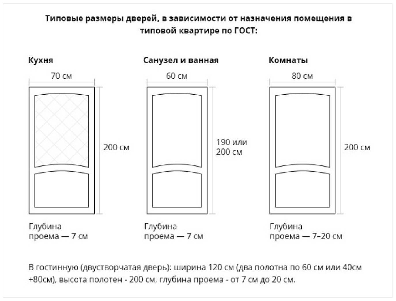 Как определить размер дверного проема в частном доме?