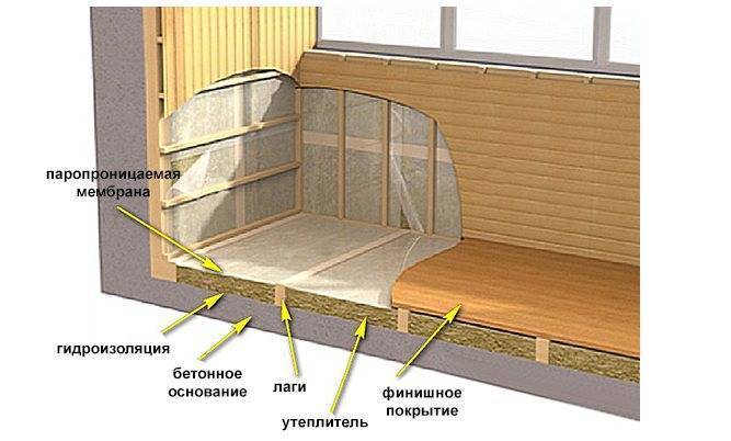Как правильно утеплить балкон и лоджию минватой | твой дом