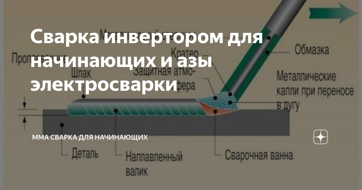 Как правильно сваривать металл инвертором: советы для начинающих, как варить вертикальный шов инвертором