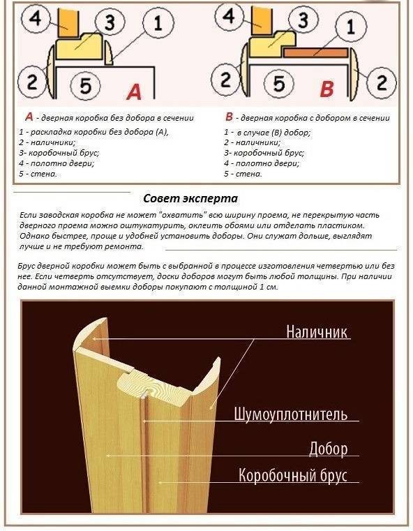 Установка межкомнатных дверей своими руками