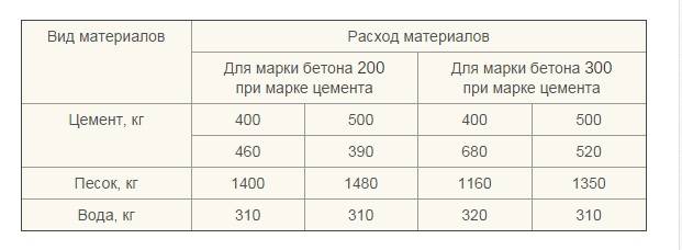 Расход наливного пола:разновидности наливного пола, его преимущества и недостатки, а так-же советы по расчету расхода наливного пола