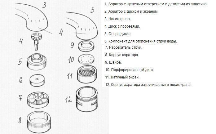 Топ 10 аэраторов для смесителя