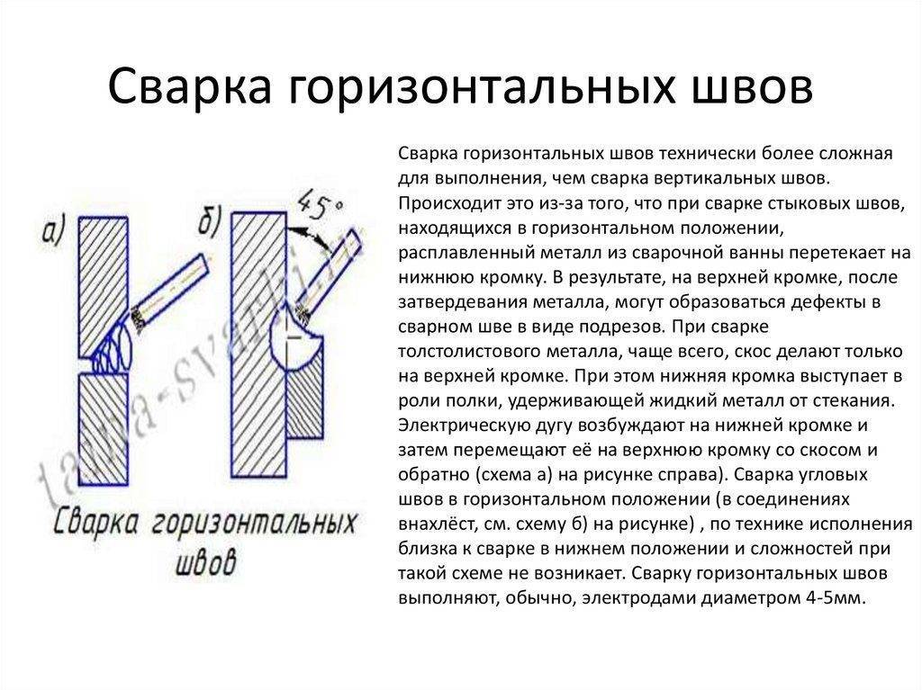 Сварка потолочного шва