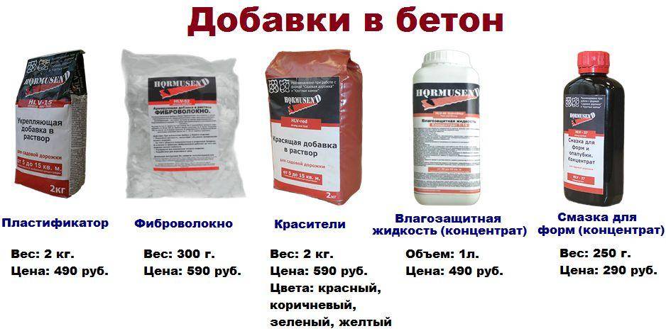 Пластификатор для бетонной смеси