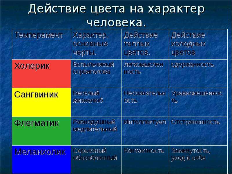 Психология цвета, или как определить цвет своей личности