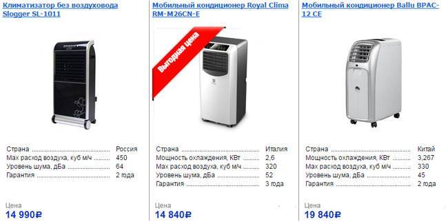 Мобильный кондиционер без воздуховода – принцип работы, отзывы