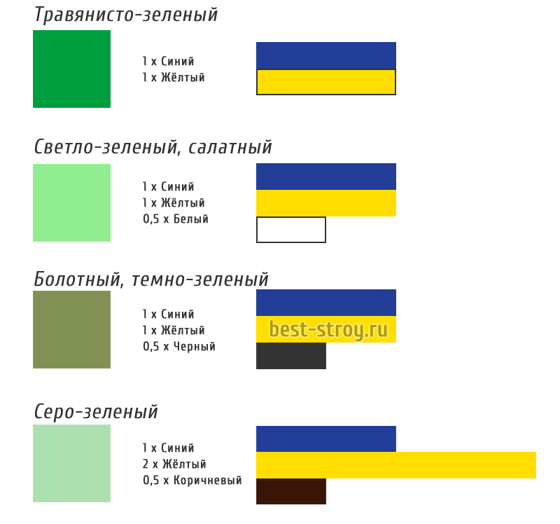 Смешивание цветов: таблица для получения разных цветов