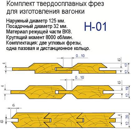 Самостоятельное изготовление вагонки фрезером