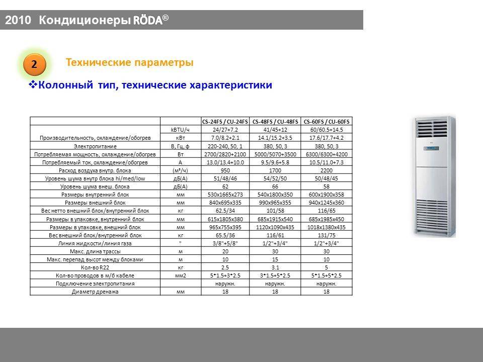Как выбрать хорошую сплит систему для квартиры — 5 правил.