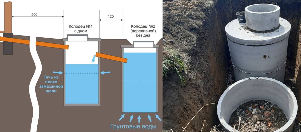 Принцип работы септика без откачки – обзор различных конструкций, плюсов и минусов моделей