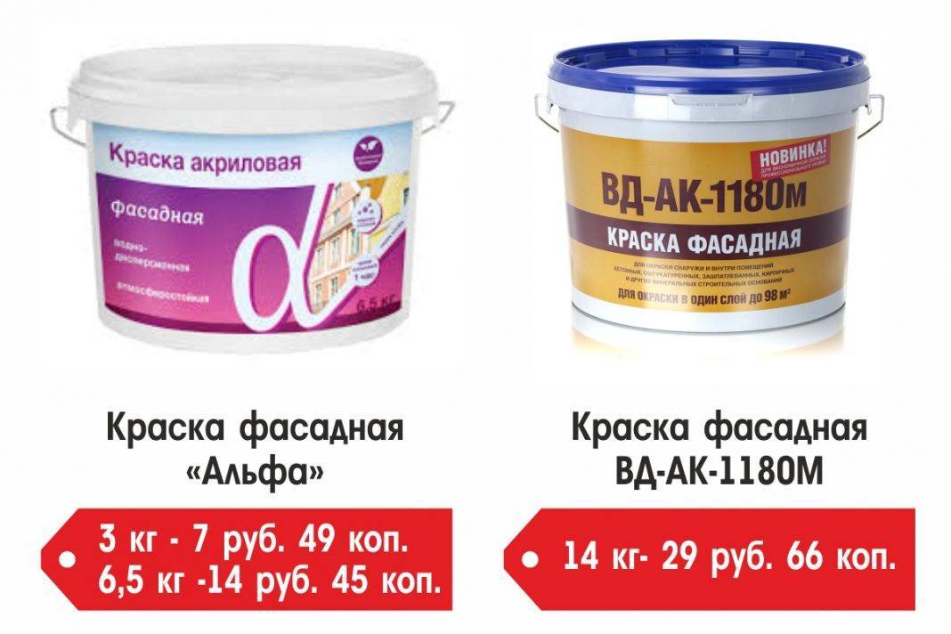 Краска по бетону для наружных работ: износостойкая резиновая для гидроизоляции