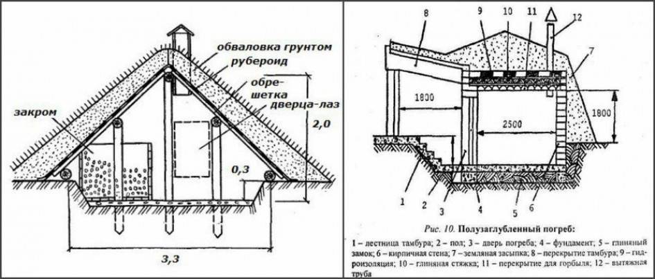 Погреб на даче своими руками: пошагово строим погребок