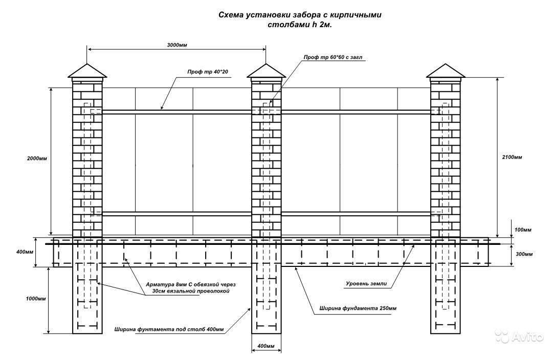 Как сделать забор с кирпичными столбами на ленточном фундаменте: этапы работ | stroimass.com