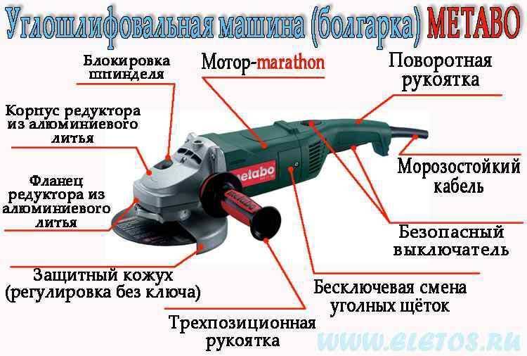 Почему ушм называют болгаркой. как она устроена и как правильно выбрать ушм