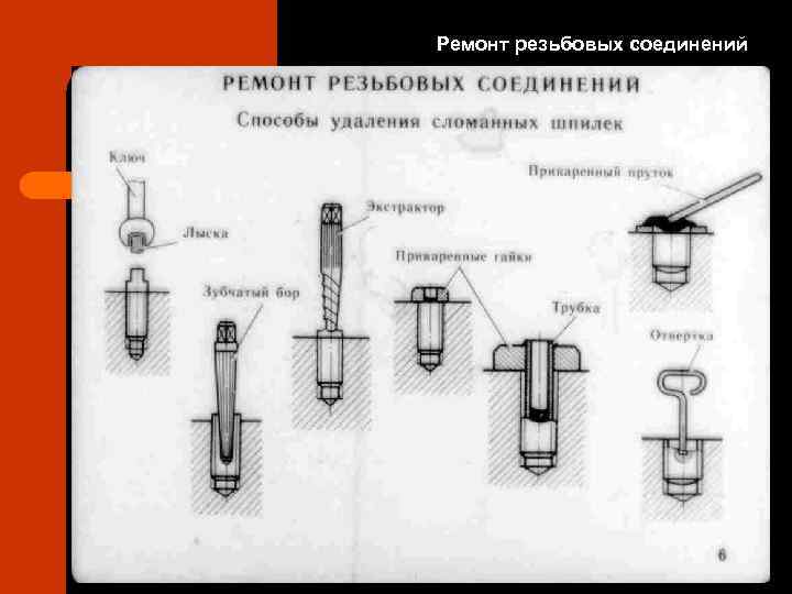 Фиксация резьбового соединения. стопорение гайки, болта, шпильки, винта, резьбы. вибростойкое крепление. вибрация.