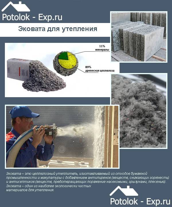 Теплоизоляция дома эковатой: особенности утепления и методы монтажа.