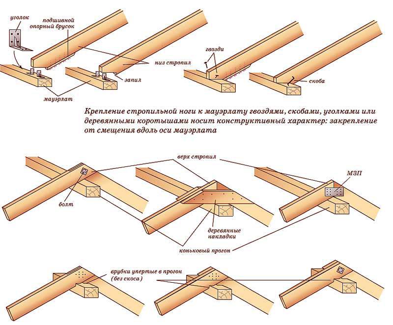 Крепление стропил к мауэрлату, к балкам перекрытия, к коньковому брусу: описание способов, выбор крепежа