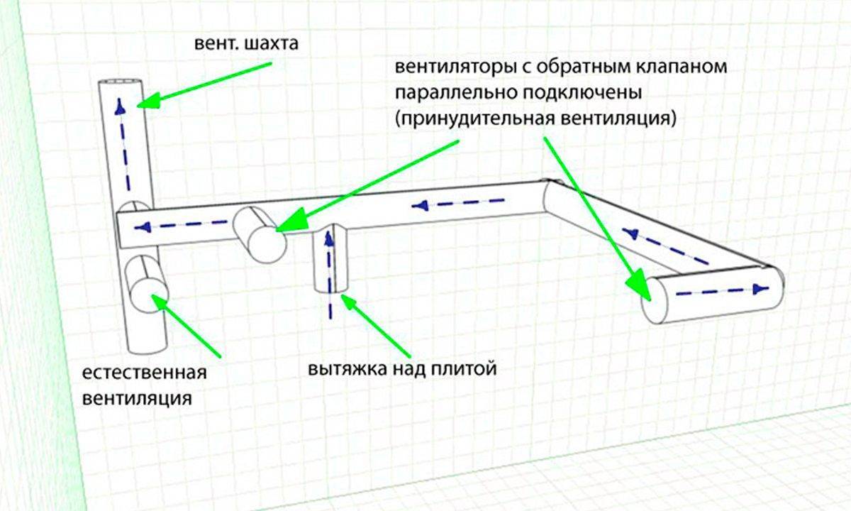 Как сделать вытяжку и вентиляцию в частном доме (кухня, ванная, туалет, газовая) | o-builder.ru