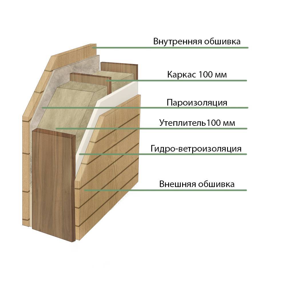 Как построить каркасную баню своими руками пошагово