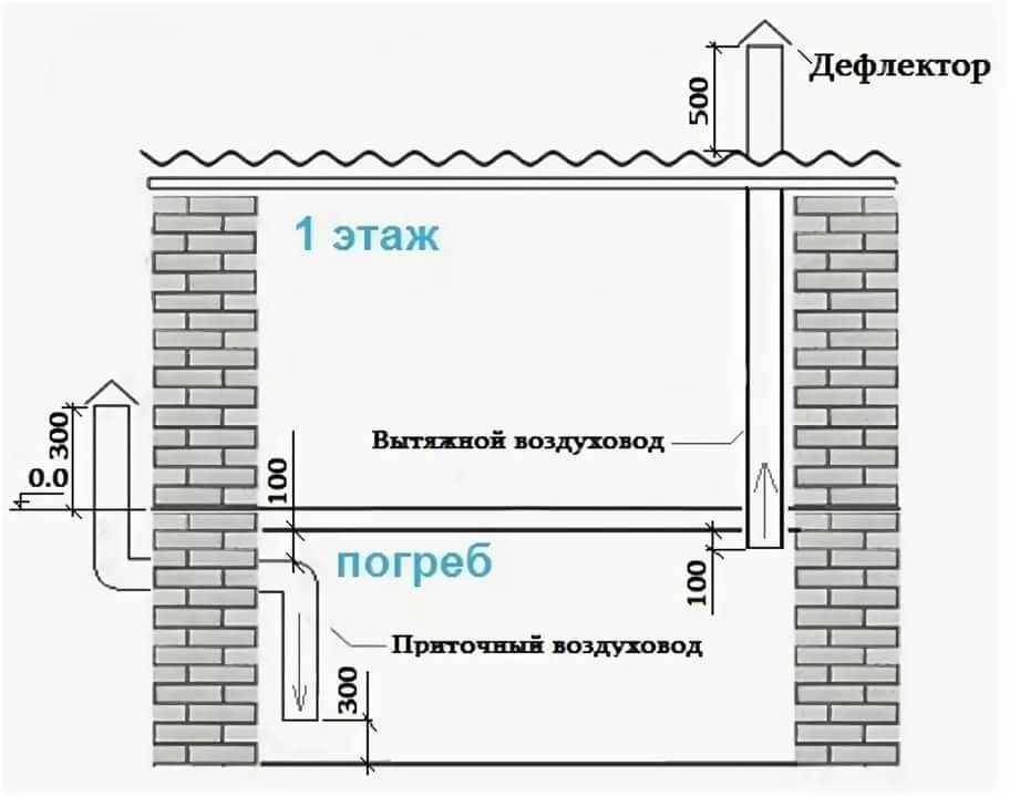 Вентиляция погреба с двумя трубами: самое эффективное решение