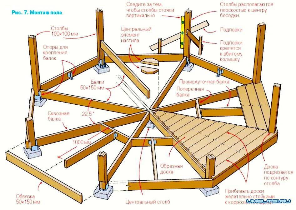 Беседка для дачи своими руками