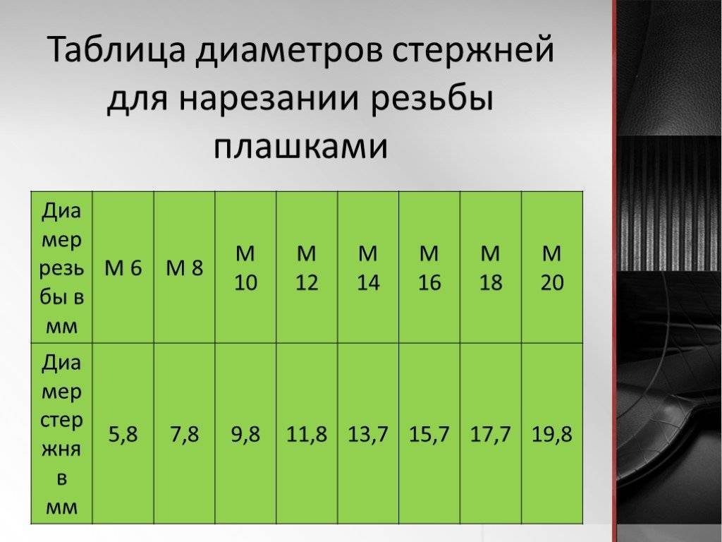 Как правильно нарезать резьбу метчиком: инструмент, подготовка, процесс нарезки