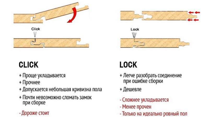 Технология укладки ламината - инструкция для новичков!