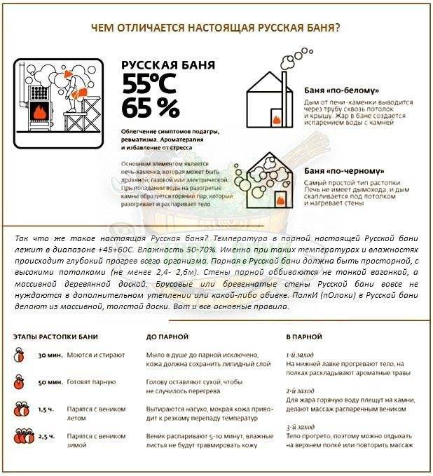 Все о температуре в разных типах бань: безопасные показатели, влажность и другие параметры