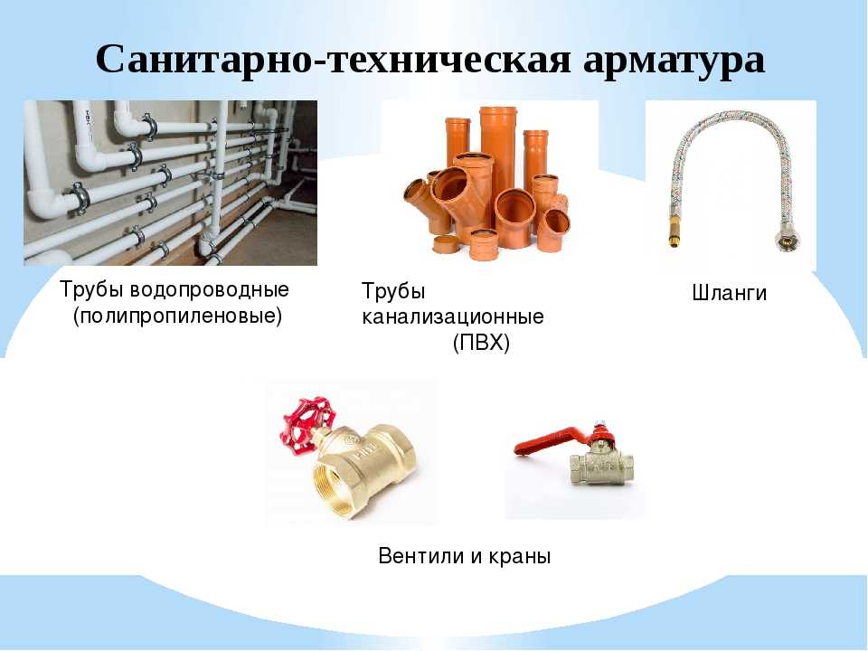 Обзор лучших фитингов для полипропиленовых труб с плюсом и минусом на 2024 год