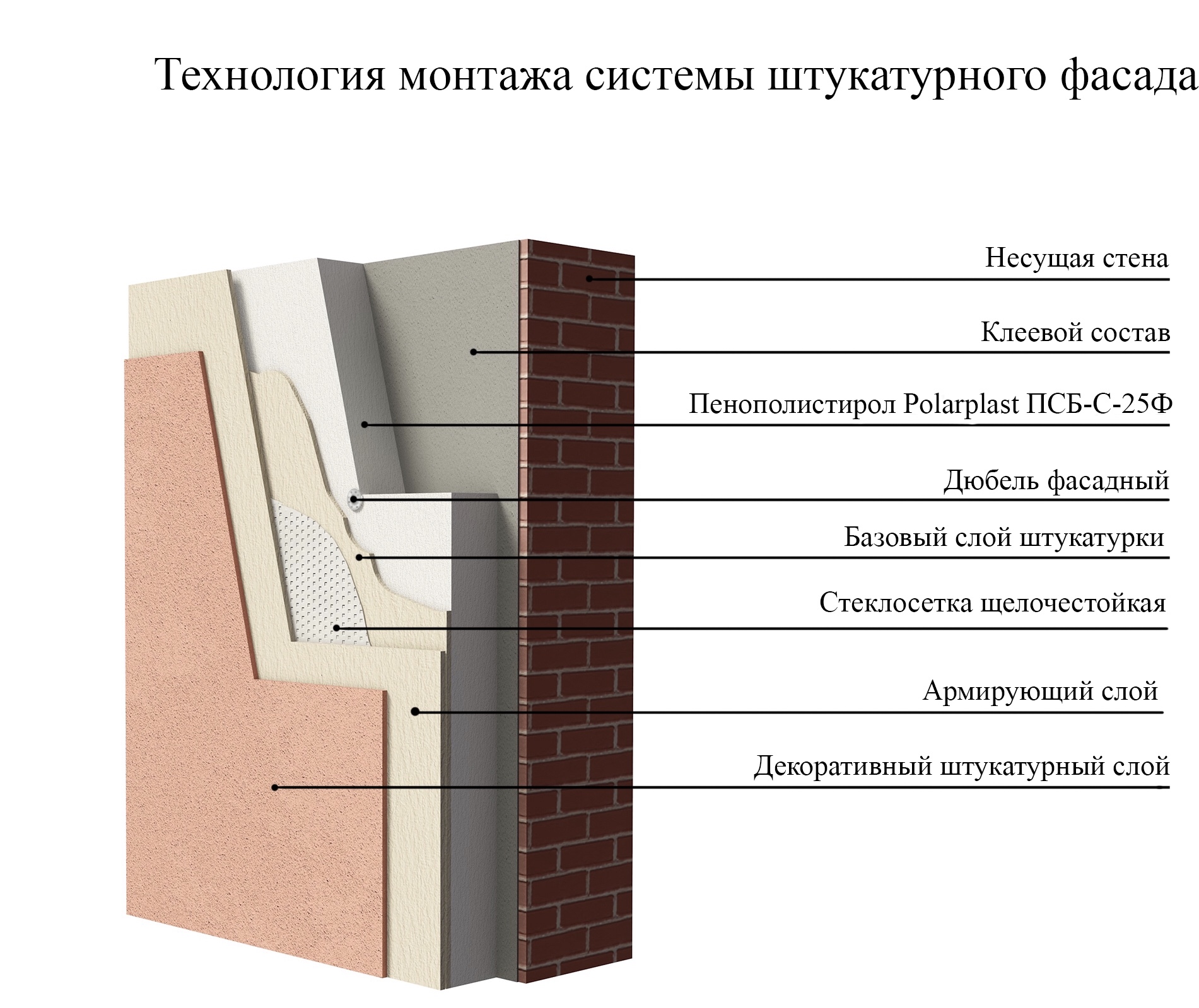 Мокрый фасад: необходимые материалы и правильный монтаж